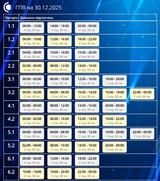Відключення світла в Україні: де сьогодні діють аварійні, а де - за графіками